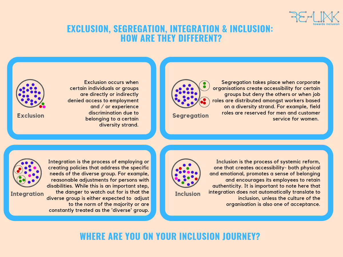 Exclusion, Segregation, Integration & Inclusion: How Are They Different?