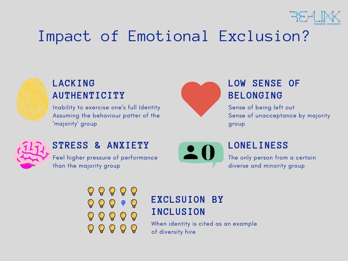 Impact of Emotional Exclusion