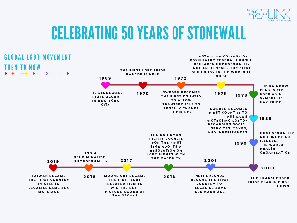 Celebrating 50 Years of Stonewall