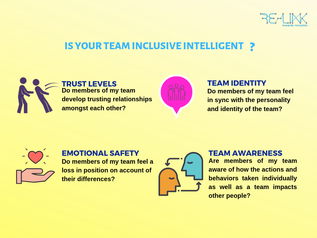 Is Your Team Inclusive Intelligent