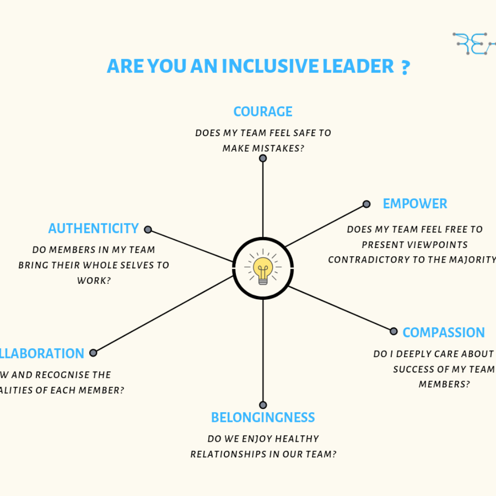6 Must Have Qualities For Inclusive Leadership Re Link