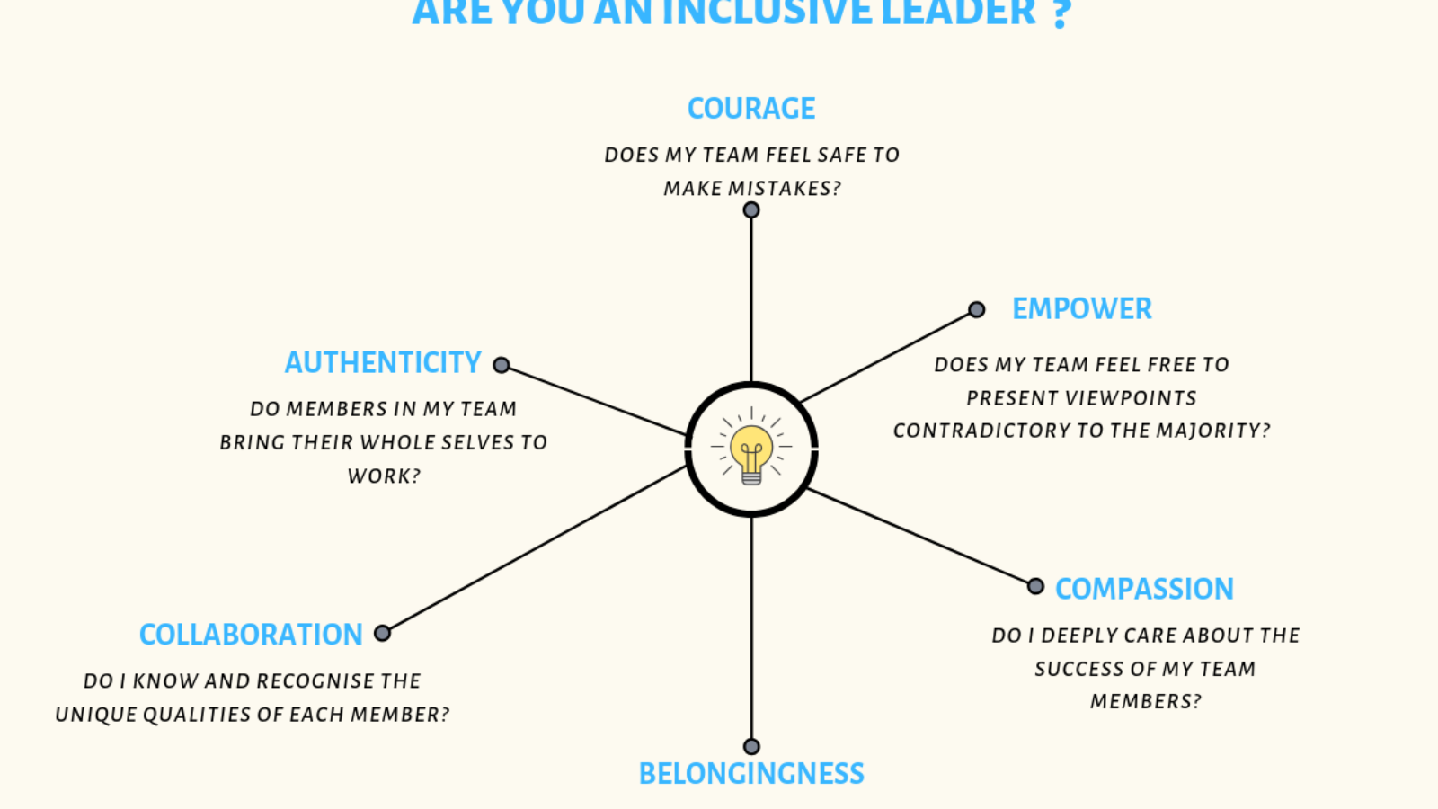 Are you an Inclusive leader?