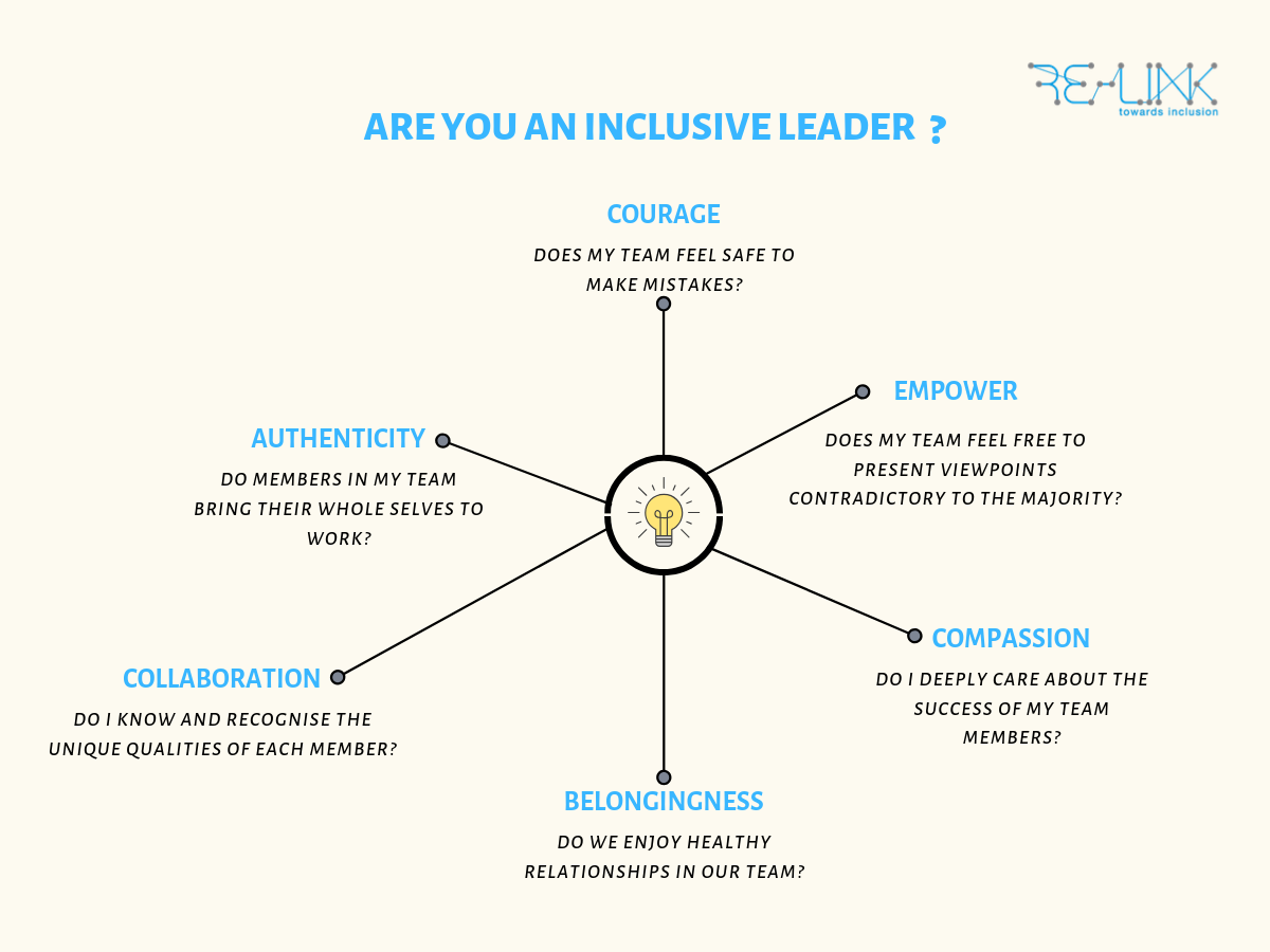 Inclusive Leaderare You An Inclusive Leader Re Link