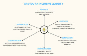are-you an inclusive leader