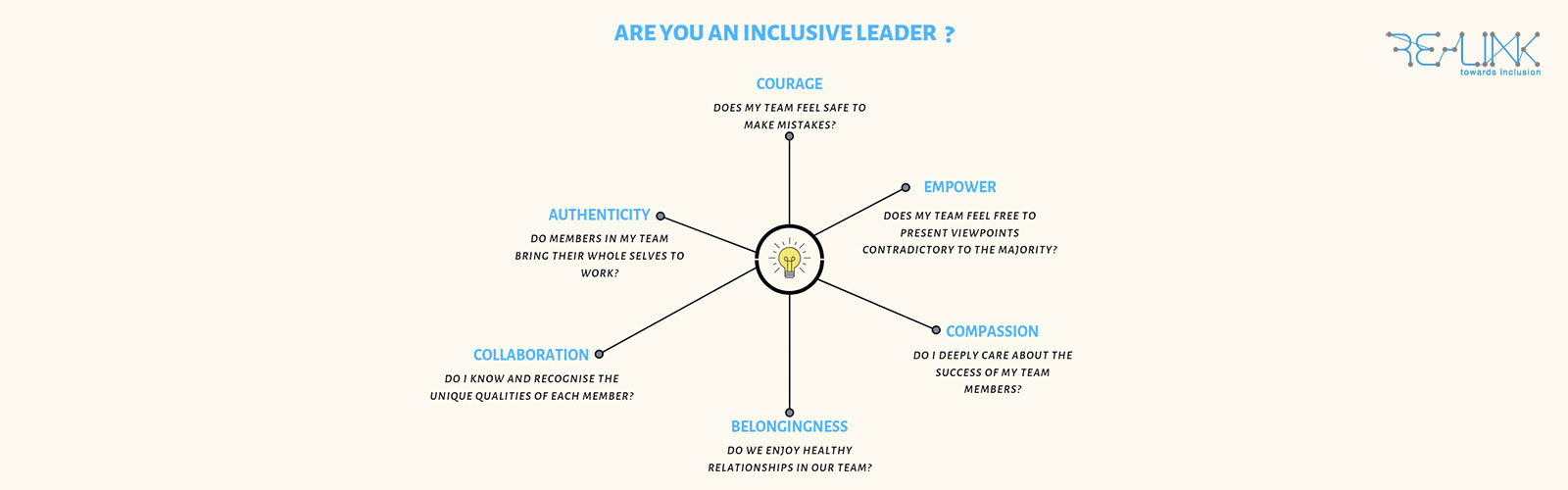 are-you an inclusive leader