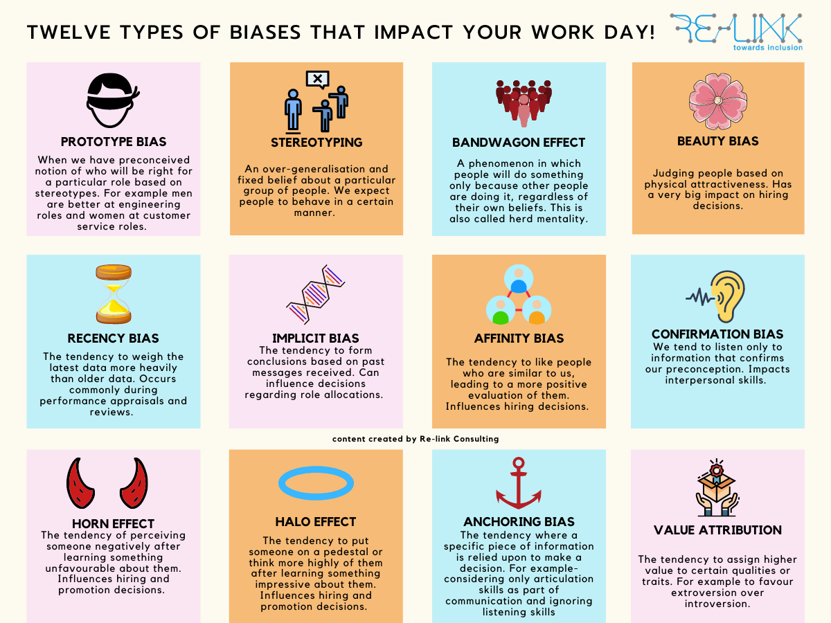twelve types of biases that impact your work day